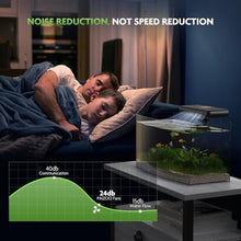Load image into Gallery viewer, PAIZOO Aquarium Chiller Fan, Ultra-Quiet Fish Tank Cooler with 3 Speed Mode, black_462
