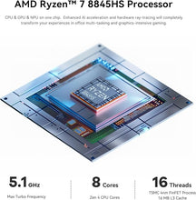 Load image into Gallery viewer, Beelink SER8 Gaming Mini PC AMD Ryzen 7 8845HS up to 5.1GHz(8C/16T), 32GB DDR5 RAM/1TB M.2 PCIe4.0 SSD/AMD Radeon 780M Mini Computer, Support 4K@120Hz Display/2.5Gbps/WiFi 6/BT5.2/Triple-Display
