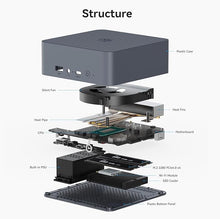 Load image into Gallery viewer, Beelink EQI Mini PC W11 Pro, i3-1220P(10C/12T up to 4.4 GHz), 24GB DDR4 500G NVME SSD with UHD Graphics Built in PSU WiFi 6/BT5.2/Dual Display Mini PC Computer
