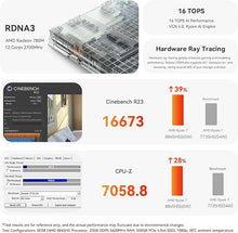 Load image into Gallery viewer, Beelink SER8 Gaming Mini PC AMD Ryzen 7 8845HS up to 5.1GHz(8C/16T), 32GB DDR5 RAM/1TB M.2 PCIe4.0 SSD/AMD Radeon 780M Mini Computer, Support 4K@120Hz Display/2.5Gbps/WiFi 6/BT5.2/Triple-Display
