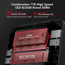Load image into Gallery viewer, P4 Light Gaming Mini PC Ryzen 7 5700U 32GB RAM 1TB SSD Winodws 11 Pro Triple 4K 60HZ Displays Mini Computers, Support PS3 emulator Micro PC Dual HDMI+DP+Type-C, WiFi 6E, BT5.2, Dual 2.5GbE Lan
