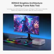 Load image into Gallery viewer, Beelink SER8 Ryzen 7 8745HS, 8C/16T, Up to 4.9GHz High-end Mini PC, 32GB DDR5, 1TB NVMe M.2 SSD, Triple Display Wi-Fi 6, 2.5G RJ45, Bluetooth 5.2 W-11 Mini Gaming PC
