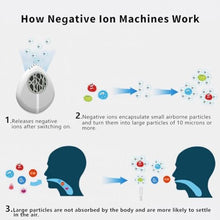 Load image into Gallery viewer, Personal Air Purifier Necklace, Wearable Negative Ion Generator for Travel Home Public Place Outdoor, Car Air Cleaner Eliminates Pollen Smoke and Dust, Portable Air Purifier for Friend kid and Family, White_6190
