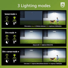 Load image into Gallery viewer, Philips Solar Security Light Outdoor 302 LED 1200lmSolar-Powered Waterproof Wall-Mounted Flood Light w/PIR Motion Sensor, 3 Heads, IP65 Waterproof, 3 Modes (2 Packs), Black_65
