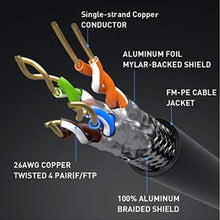 Load image into Gallery viewer, Phizli 50ft ethernet Cable, Cat 8 Ethernet Cable with 40Gbps 2000Mhz High Speed Internet Cable, 50 Foot LAN Cable, Gold Plated RJ45 Connector for Modem/Router/PS3/4/5/Gaming/PC, Black_1043
