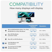 Load image into Gallery viewer, Plugable Thunderbolt 4 Hub | 60W Laptop Charging | 3X Thunderbolt 4 Ports | Dual 4K/Single 8K Displays | USB4 Compatibility - TBT4-HUB3C, Black_5604
