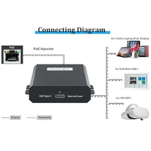Load image into Gallery viewer, PROCET Gigabit PoE to USB C Converter up to 60W RJ45 to C Type Power with Ethernet Connectivity, Wide Working Temp -4 to 131 for Echo Hub, Home Assistant, Beosound A5, VR Quest, Tablet, iPad, Laptop, Black_67
