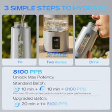 Load image into Gallery viewer, PUREPEBRIX Hydrogen Water Bottle Generator- 8100 PPB Molecular Hydrogen, Platinum_4252
