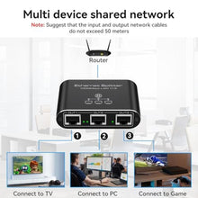 Load image into Gallery viewer, PVBCTCSID Ethernet Splitter 1 to 3 1000Mbps Internet Splitter High Speed Network Splitter Router Switch Work with Cat5/5e/6/7/8 Cable, Black_6224
