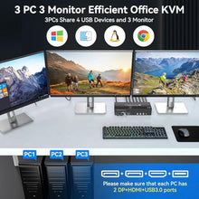 Load image into Gallery viewer, PVBCTCSID KVM Switch 3 Monitors 3 Computers 4K144Hz 2 Displayport HDMI Triple Monitor KVM for 3 PC Sharing 3 Screens and 4 USB 3.0 Port with Controller, JetBlack_2293

