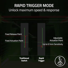 Load image into Gallery viewer, Razer Huntsman V3 Pro Mini 60% Esports Gaming Keyboard: Analog Optical Switches - Razer Snap Tap - Rapid Trigger - Adjustable Actuation - Dual-Purpose Mod Keys - Doubleshot PBT Keycaps - Black_7483
