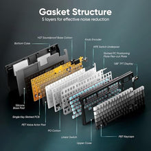 Load image into Gallery viewer, RedThunder K95 Wireless Mechanical Keyboard,TFT Screen &amp; Knob, Trip-Modes Connection, Gasket Custom Hot-Swap Keyboard, RGB Backlit, Pre-lubed Linear Switches, Side Printed PBT Keycaps, Gray Gradient, GradientGray_7214
