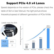 Load image into Gallery viewer, RIITOP NVMe to Oculink Adapter (20cm), M.2 NVMe PCIe 4.0 x4 to OCuLink SFF-8611 4i Host Adapter Speed up to 64Gbps for eGPU and SSD_195
