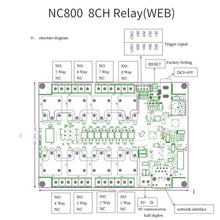 Load image into Gallery viewer, RJ45 /IP Remote Controller Module Web Controlled Ethernet Relay Controller 8 Channels 250V/AC 10A Remote Switch Module 485 Support White Housing_8705
