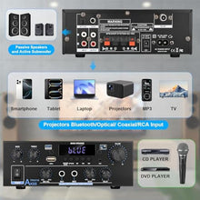 Load image into Gallery viewer, Romica AK55 Stereo Audio Amplifier, 2 Channel 500W Bluetooth 5.0 Home Audio Stereo Receivers with FM, Echo, AUX, USB, SD, MIC, Optical &amp; Coaxial Inputs, AMP for Passive Speakers and Active subwoofer_10
