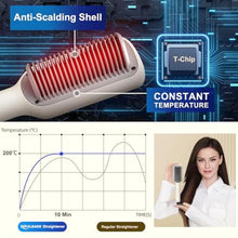 Load image into Gallery viewer, ROYALBAIDE Hair Straightener Brush, Flat Iron and Hair Brush 2-in-1, Anti-Scald, Fast Heating, 5 Temp Settings (130-200), Professional Salon at Home, Wider Comb for Even Straightening, White_5840

