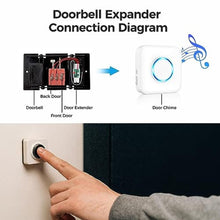 Load image into Gallery viewer, Satisure Wireless Doorbell Extender with Receiver Connects to Existing Hardwired Doorbell into Wireless Door Bell with 656 FT Range, 58 Chimes and 5 Volume Levels Door Chime for Home/Garage/Basement_33
