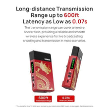Load image into Gallery viewer, Shimbol Wireless Video Transmission System TP Mini HDMI Transmitter and Receiver 0.07s Latency 600ft Range, Red_445
