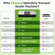 Load image into Gallery viewer, SPACEKEY Vacuum Sealer Machine, 85Kpa Food Vacuum Machine, Food Vacuum Sealer with Bag Roll Storage Space, Dry&amp;Moist Modes, Pulse Function, Built in Cutter, Bag Roll included, Silver_1340

