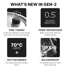 Load image into Gallery viewer, Subminimal NanoFoamer Pro Gen-2 Milk Foamer - Handsfree Milk Foamer, NanoFoamerProGenBlack_466
