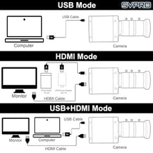 Load image into Gallery viewer, SVPRO 4K 60FPS USB3.0 HDMI Camera, Manual Focus Webcam with 10-55mm Zoom Lens, H.264 High Speed UVC Lightburn Cameras for Computer, Compatible for Windows Mac Linux Android TV, withmmZoomLensCSMount_182
