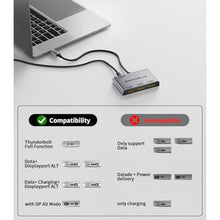 Load image into Gallery viewer, SWITCHFLUX USB C to 3 HDMI Adapter |4K60Hz HDMI Splitter Extended Display 1 in 3 Out MST Hub with 100W PD for Multiple Monitors Converter Compatible with Laptop,PC,USB-C Graphics Card, usbctohdmiadapter_4544
