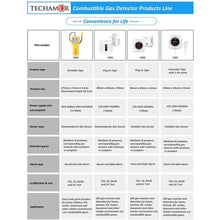 Load image into Gallery viewer, Techamor Y201 Portable Battery Powered Methane Propane Combustible Natural Gas Leak Sniffer Detector_1058
