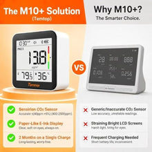 Load image into Gallery viewer, Temtop M10+ 6-in-1 CO2 Meter &amp; Indoor Air Quality Monitor, PremiumBluetoothCOPMAQIVOCTempHumidity_380
