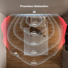 Load image into Gallery viewer, THIRDREALITY Zigbee Motion Sensor R1,Adjustable Sensitivity,Real-time Alerts,Zigbee Hub Required,Support Home Assistant,SmartThings, Homey, Hubitat or Echo Devices with Built-in Zigbee hub, White_485
