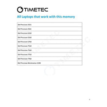 Load image into Gallery viewer, Timetec Hynix IC 32GB DDR4 3200MHz PC4-25600 Unbuffered ECC UDIMM 1.2V CL22 2Rx8 Dual Rank 260 Pin SODIMM Memory RAM Module Upgrade (32GB)_145
