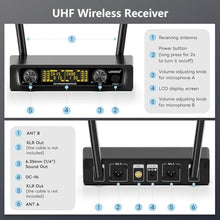 Load image into Gallery viewer, UHF Wireless Microphone System Set: Metal Cordless Handheld/Headset/Lavalier Lapel Mics, Bodypack Transmitter, Receiver - 2*15 Channels 200ft Range for Church, Karaoke Singing, DJ, Wedding, Speech, Black_5098
