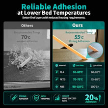 Load image into Gallery viewer, Upgraded 2 Packs 230x230mm Kobra 2/Kobra 2 Neo/Kobra 2 Pro/Kobra Go PEI Build Plate Double Sided Textured Flexible Spring Steel Printed Bed for Anycub Kobra 2 Neo,Artillery Genius 3D Printer_1701
