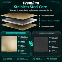 Load image into Gallery viewer, Upgraded 2 Packs 230x230mm Kobra 2/Kobra 2 Neo/Kobra 2 Pro/Kobra Go PEI Build Plate Double Sided Textured Flexible Spring Steel Printed Bed for Anycub Kobra 2 Neo,Artillery Genius 3D Printer_1702
