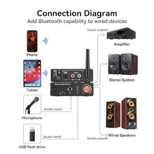 Load image into Gallery viewer, [Upgraded] Bluetooth 6.0 Receiver,Wireless Bluetooth Long Range Low Latency for Home Audio Music Streaming Stereo Systems,with AUX 3.5mm/RCA,USB Flash Drive Play and 6.5mm MIC Ports_206
