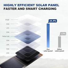 Load image into Gallery viewer, [Upgraded Tiny Solar Charger] BigBlue 14W Solar Panels with USB-A Port(5V/2.4A Max), IPX4 Waterproof, Portable Solar Phone Charger for Hiking, Compatible with iPhone X/8/7, Tablet, Samsung LG etc, Grey_2177
