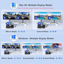 Load image into Gallery viewer, USB C to Dual Displayport Adapter, Displayport Splitter for Dual Monitors, Grey_64
