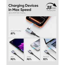 Load image into Gallery viewer, UVOOI 20Gbps Short USB C to USB C Cable 6 inch Right Angle USB C 3.2 Cable, Grey_474
