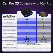 Load image into Gallery viewer, Vgate iCar Pro 2S Bluetooth OBD2 Code Reader BLE 5.2 OBD2 Scanner OBDII Fault Diagnostic Scan Tool for iPhone, iOS, Android, and Windows - [Upgraded Version of iCar Pro]_426
