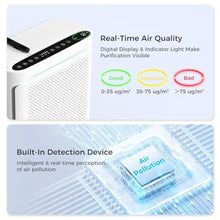Load image into Gallery viewer, VOOPNU Air Purifiers For Home With Air Quality Display, DH-JHD08(White)_32
