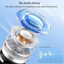 Load image into Gallery viewer, Wireless Headphones for TV, Bluetooth5.3 Over Ear Headphone with RM Radio Function, Lightweight Wireless TV Headset for Seniors, 30Hrs Playtime, No Audio Delay Blutooth Headsets for TV,Phone,Computer, Black_1645
