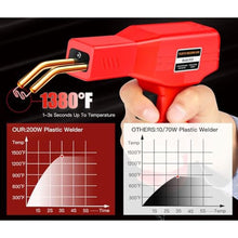 Load image into Gallery viewer, Wrdlosy 220W Plastic Welder Kit, Auto Bumper Repair Tool with 800 Staples, Red_7987
