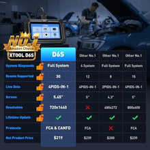 Load image into Gallery viewer, XTOOL D6S OBD2 Scanner Diagnostic Tool Full System 30 Resets Engine ABS SRS_315
