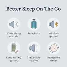 Load image into Gallery viewer, Yogasleep Rohm+ Travel White Noise Sound Machine (Black), Bluetooth Wireless Speaker &amp; Charging, 20 Soothing Natural Sounds, Noise Canceling for Sleep Aid, Office Privacy &amp; Meditation, Compact Size_1032
