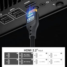Load image into Gallery viewer, ZIKNYDO HDMI 2.2 Cable 1.6ft/0.5m (Ultra High Speed 96Gbps, 16K/10K/8K/4K, Dynamic HDR, HDR10+, Dolby Vision, Dolby Atmos, DTS:X, HDCP 2.2&amp;2.3) Compatible with HDMI 2.1/2.0 Cord, PS5, Xbox Series X|S_32
