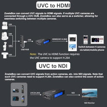 Load image into Gallery viewer, ZowieBox, 4K HDMI NDI Video Encoder/Decoder, HDMI NDI, HDMINDI_176
