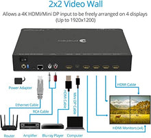 Load image into Gallery viewer, gofanco Prophecy 4K HDMI 2x2 Video Wall Controller &amp; Processor – Up to 4K/60Hz 4:4:4 Input, HDMI or mDP 1.2 Input, Bezel Correction, Fanless, Supports 2x2, 1x3, 3x1, 1x4, 4x1, 3x3, 4x4, TAA Compliant
