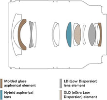 Load image into Gallery viewer, Tamron 17-28mm f/2.8 Di III RXD for Sony Mirrorless Full Frame/APS-C E Mount (Tamron 6 Year Limited USA Warranty), Black (AFA046S700)
