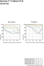 Load image into Gallery viewer, Sony Carl ZEISS Sonnar T E 24mm F1.8 ZA E-Mount Prime Lens
