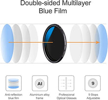 Load image into Gallery viewer, K&amp;F Concept 72mm Variable ND Lens Filter ND2-ND400 (1-9 Stops) 18 Multi-Layer Coatings Adjustable Neutral Density Ultra Slim Lens Filter for Camera Lens
