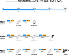 Load image into Gallery viewer, Cudy POE10 Gigabit PoE Extender, 10/100/1000Mbps, 1 Channel PoE Repeater, PoE Amplifier, PoE Booster, Wall-Mount, Comply with IEEE 802.3at / 802.3af, Not Support Passive PoE, Plug and Play
